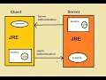 Keystore VS Truststore - JAVA Programming