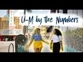 Summer At the University of Michigan U-M by the Numbers