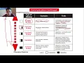Introduction to Technical Writing