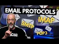 How Email Works SMTP IMAP POP3 Explained