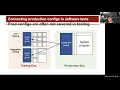 Lightening Continuous Configuration Testing Tianyin Xu