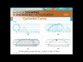 24 Cycloidal Curve
