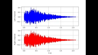 Digital Signal Processing Using Python Chapter 1 Part4