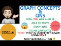 Graph Concepts Qns - 4 Microsoft Amazon Flipkart Detect Cycle in Undirected Graph using DFS
