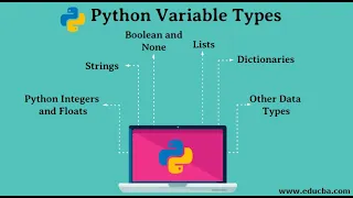 Python Bangla Tutorial for Beginners Variables in Python