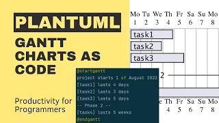 Gantt charts as code with PlantUML
