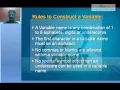 Introduction to C Language Tutoria for Beginners Session - 1 Elprocus