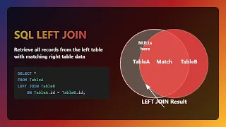 SQL LEFT JOIN Explained for Beginners Retrieve Data from Multiple Tables