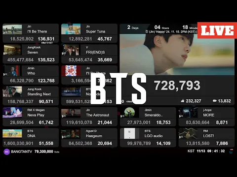 Download MP3 BTS RM 'LOST' 10M | Live View Count | ​​Jin Coming Home Countdown