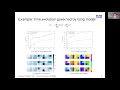 Machine Learning for Quantum Simulation - Christian Mendl June 23 2020