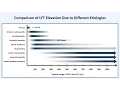 Interpretation of LFTs Liver Function Tests