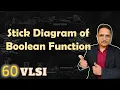 Stick Diagram of Boolean Function CMOS Boolean Function Circuit VLSI by Engineering Funda