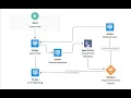 Convert Process Builder Processes To Flow Builder Flows