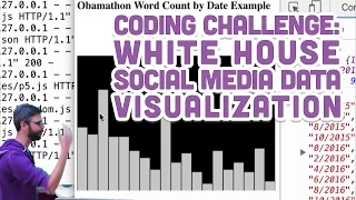 Coding Challenge White House Social Media Data Visualization