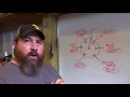 How to wire a trailer 7round plug