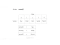 Easy JavaScript - Intro to Arrays 13