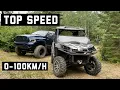 How Fast Is A Can-Am Commander 1000