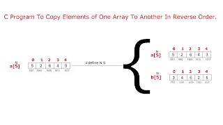 C Program To Copy Elements of One Array To Another In Reverse Order
