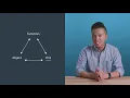 03 OOJS L3 27 This Keyword Intro V2 v2yF ItJdzY