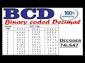 Binary Coded Decimal BCD Code
