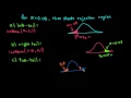 Find Critical Value Z Using TI-84