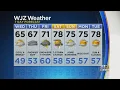 Bob Turk Has An Updated Look At Your Forecast