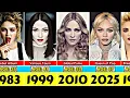 Madonna Transformation From 0 to 67 Year Old UPDATED