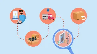 What is Order Fulfillment