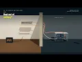 How Does a Heat Pump Get More Heat Than the Electricity It Uses?