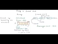 Data Structures Arrays vs Linked Lists
