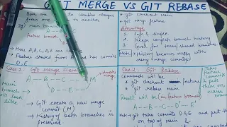 Git Merge vs Git Rebase Git Interview Questions