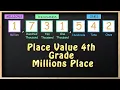 Learn Place Value for 4th Grade Up to the Millions Place