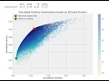 How to make an Efficient Frontier Using Python