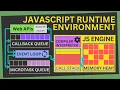 Unveiling the JavaScript Runtime Environment Exploring Components Execution Examples Core JS