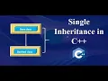 Single Inheritance First Types OOP in C Part-1