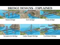 Every Major Bridge Type Explained