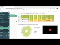 Publishing Dashboards