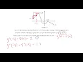 2012 AP Calculus AB FRQ - Graph