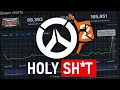 The return of Overwatch