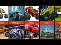 Blaze and the Monster Machines All Characters in Real Life