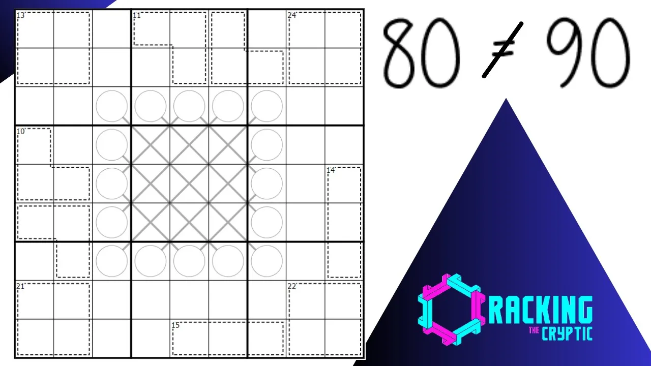 The Most Beautiful Reason That 80 ≠ 90