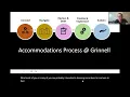 Student Accessibility and Disability Process 2026 Incoming Student Webinar Series