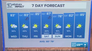 10 Weather Wednesday s forecast March 25 2026