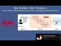 Epic Systems modules Epic Chronicles Epic s real-time database