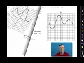 028 Common Core Algebra I Unit Lesson Graphical Features of Functions