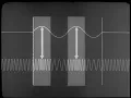 How Frequency Modulation Works Part 1 - Basic Principles
