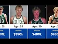 Larry Bird Networth Evolution From 1956 to 2025