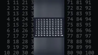 Java Pattern Program Print Numbers Series 1 to 100 Using for loop