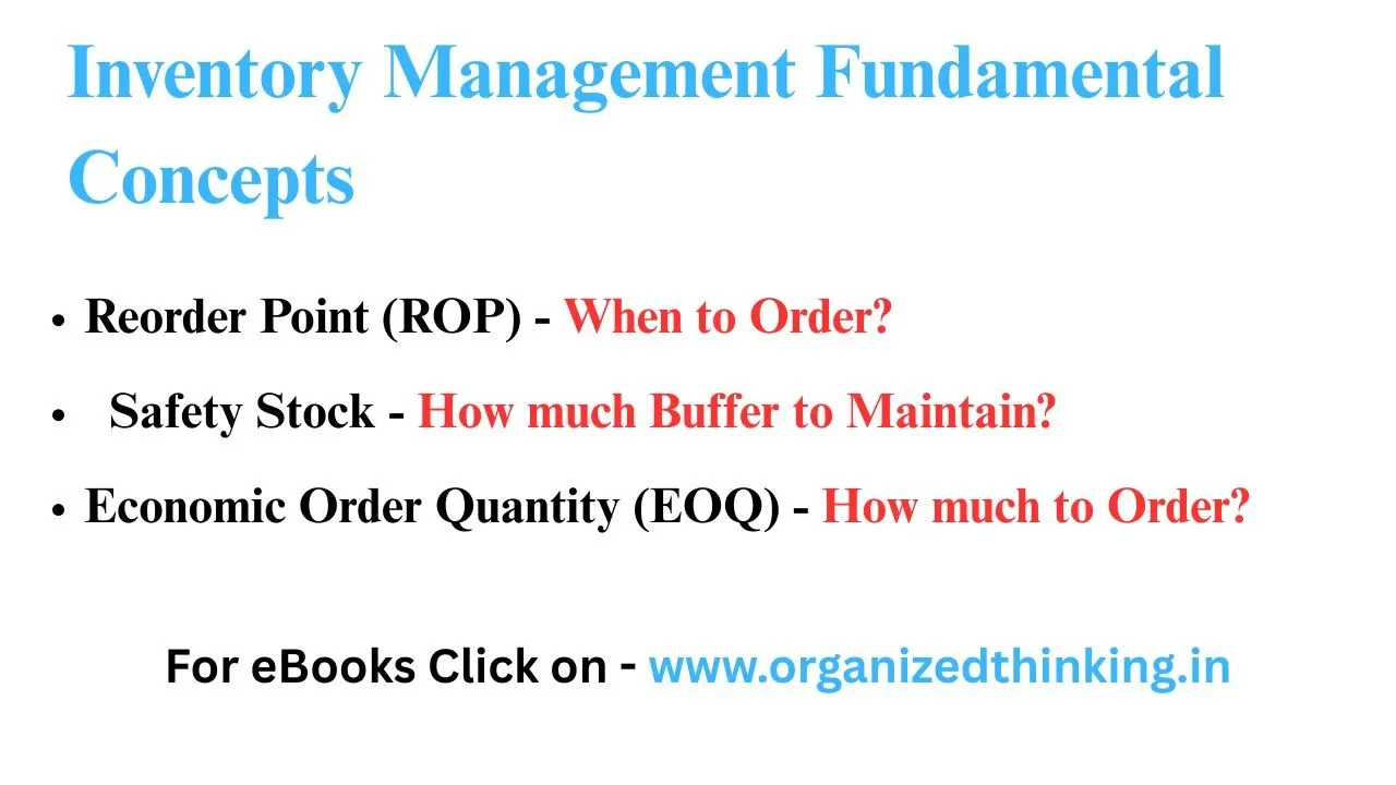 Reorder Point, Safety Stock & EOQ Explained in Hindi | Inventory Management Techniques