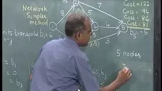 Lec-23 Minimum Cost Flow Problem